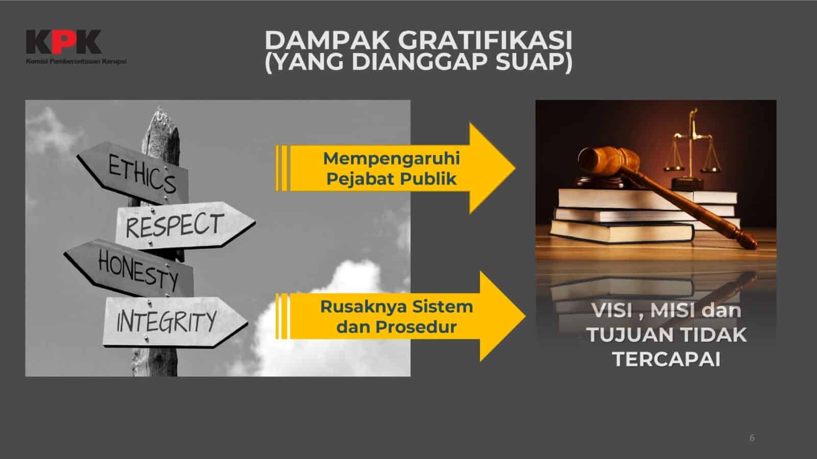 Dampak Gratifikasi Dampak Gratifikasi