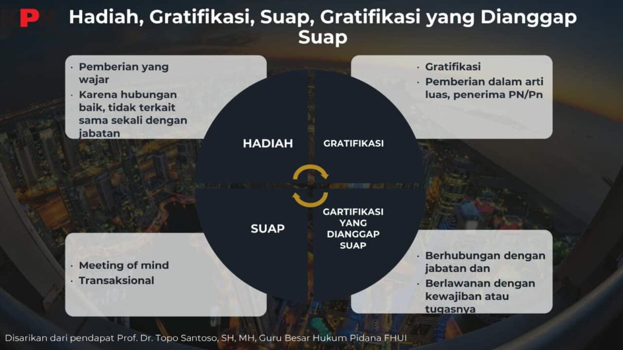 Dampak Gratifikasi