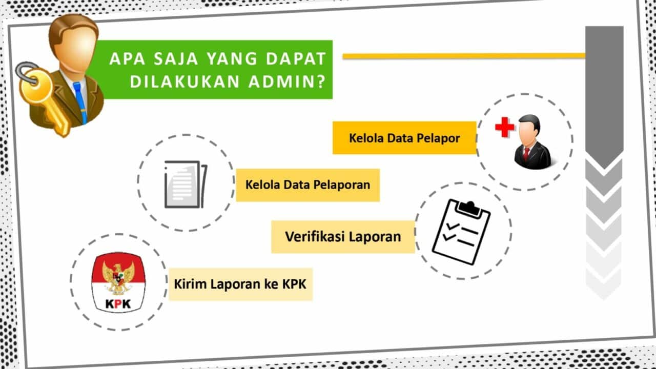 Cara Pelaporan Gratifikasi Secara Online